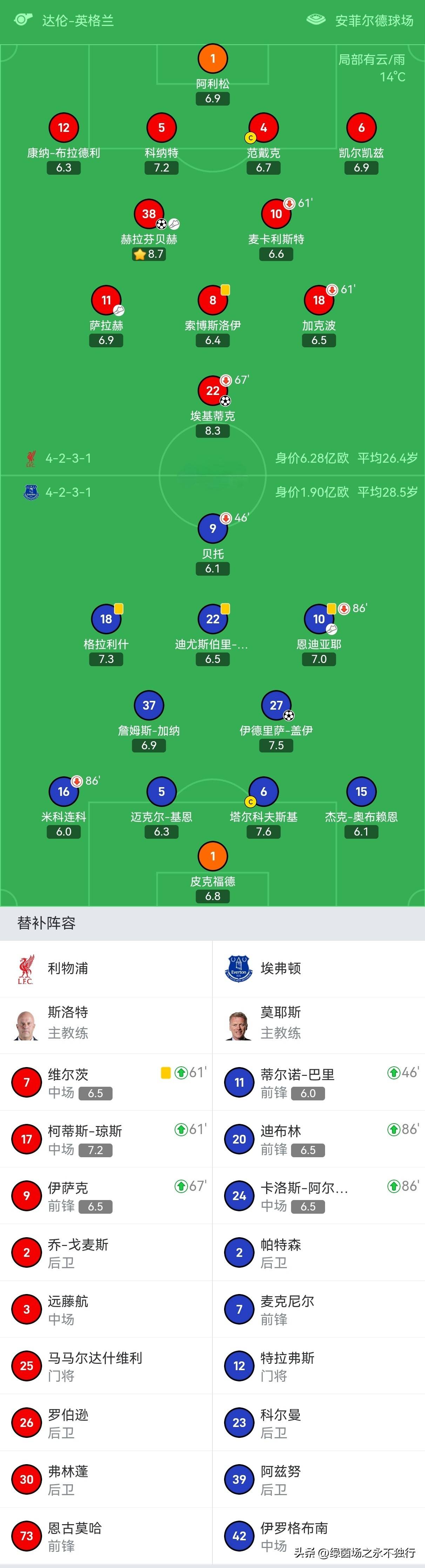 开元棋牌官网-英格兰主场险胜冰岛，领跑积分榜(英格兰客场成绩)